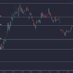 Chart-based Trading
